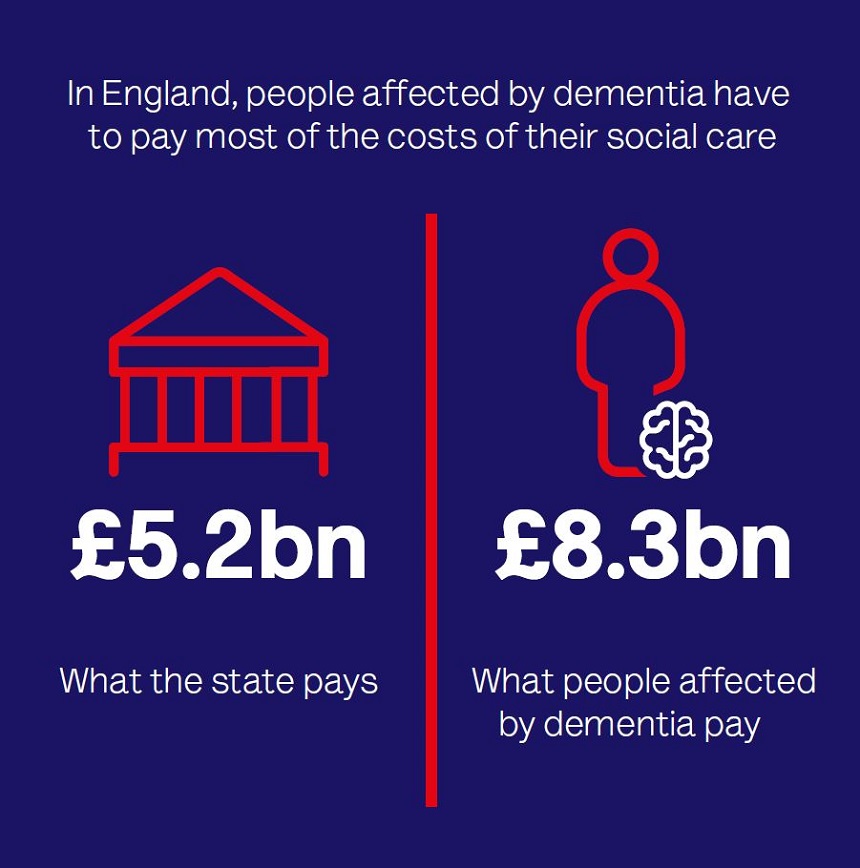 In England, people affected by dementia have to pay most of the costs of their social care