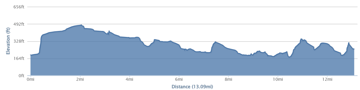 13 mile route elevation