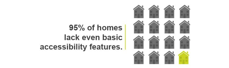 Housing charter infographic