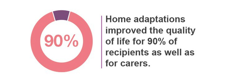 Housing charter infographic