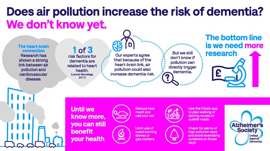 Air pollution inforgraphic
