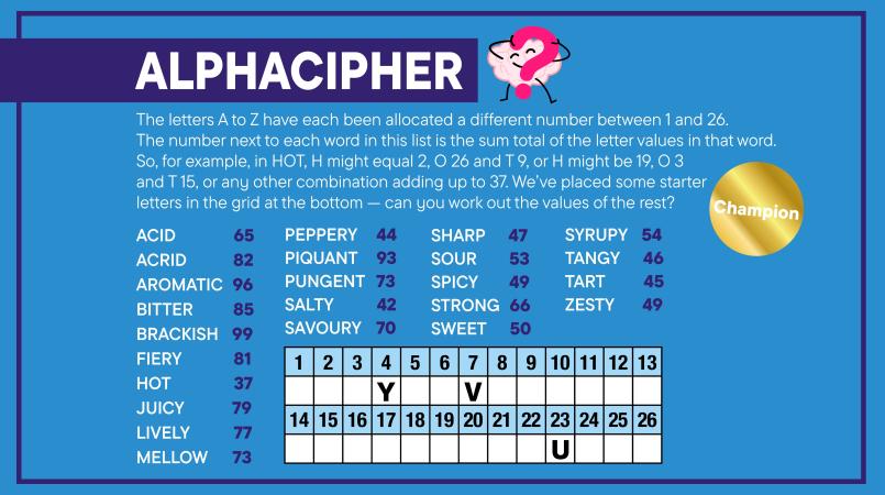 Example alphacipher puzzle, a style of word puzzle featured in brain workout